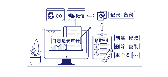 IP-guard详尽细致的审计