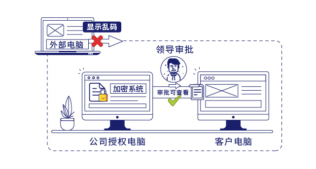IP-guard文档加密保护企业数据