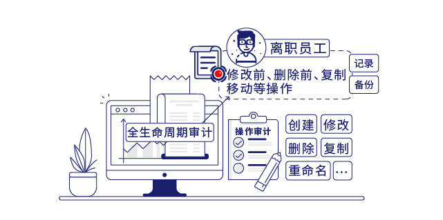 IP-guard详尽细致的审计