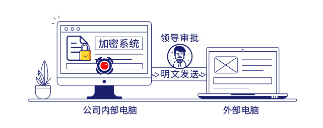 IP-guard文档加密保护企业核心数据安全