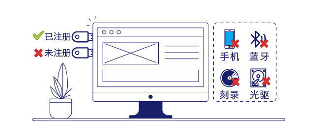 IP-guard规范终端操作行为