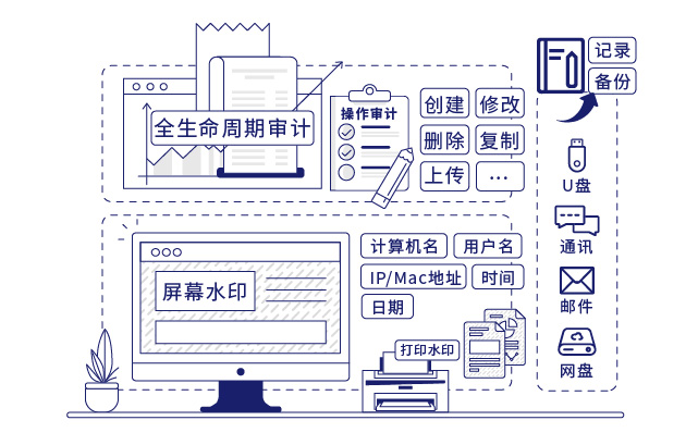 IP-guard审计终端操作行为