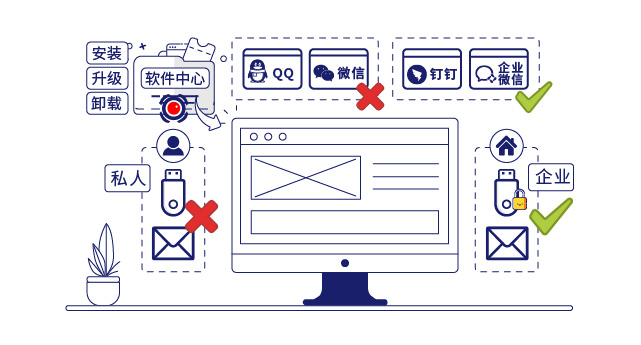 IP-guard规范终端操作行为