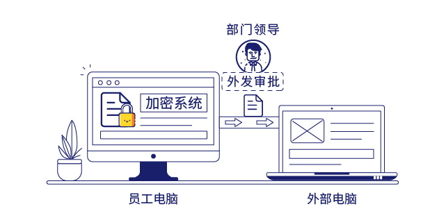 IP-guard文档加密保护核心数据安全