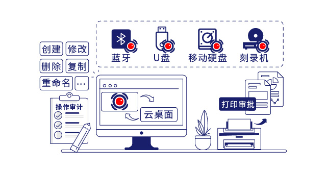 IP-guard管控审计终端电脑