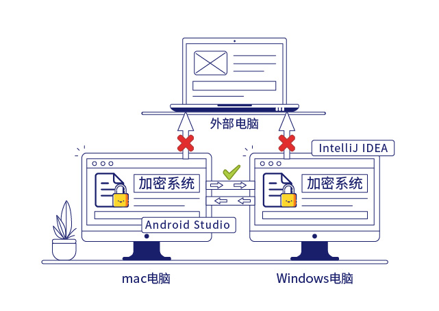 IP-guard文档加密保护数据安全