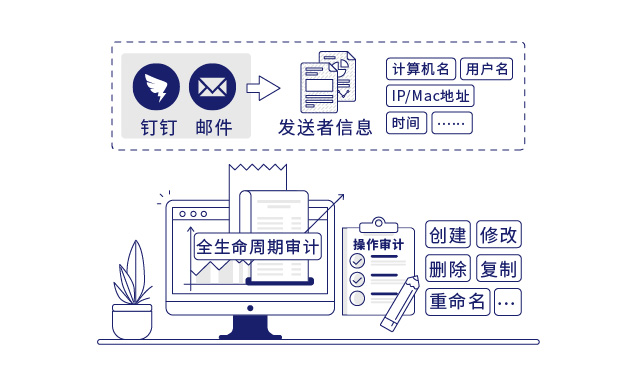 IP-guard审计终端操作行为