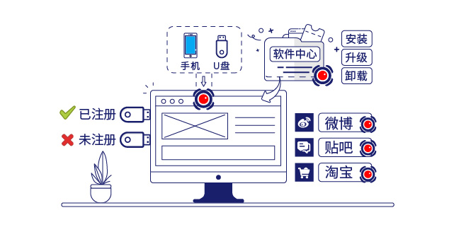 IP-guard规范终端操作行为