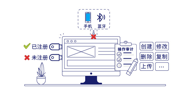 IP-guard保护数据安全