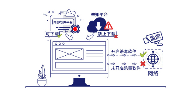 IP-guard规范桌面行为