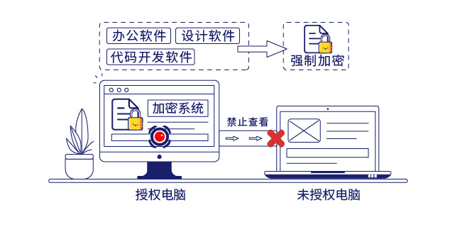 IP-guard文档加密保护数据安全