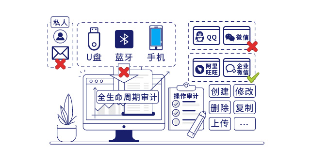 IP-guard规范终端外传行为