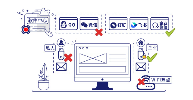 IP-guard规范终端操作行为
