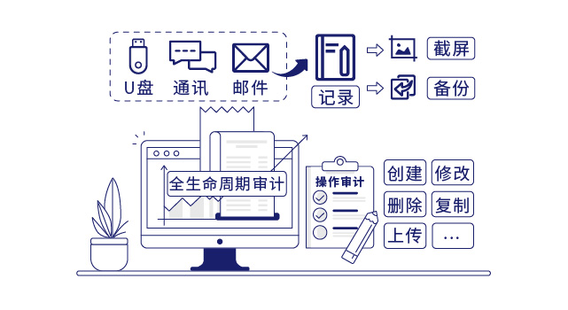 IP-guard审计终端流转行为