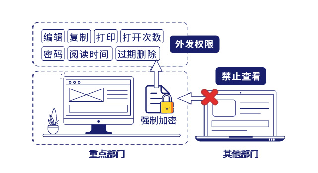 IP-guard文档加密保障数据安全