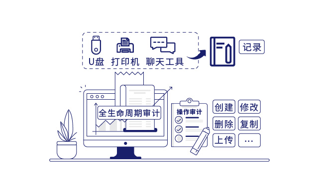 IP-guard审计终端操作行为