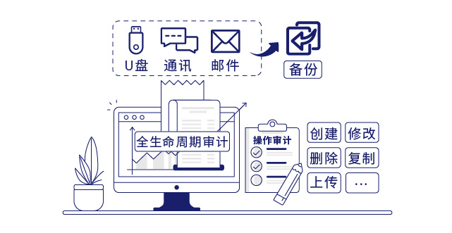 IP-guard全面审计终端操作行为