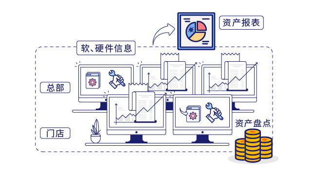 IP-guard提高运维工作效率