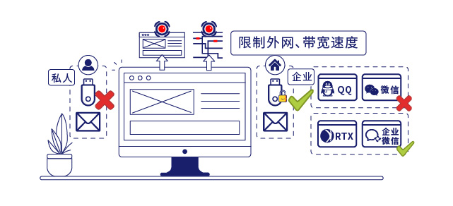 IP-guard文档加密保护数据安全