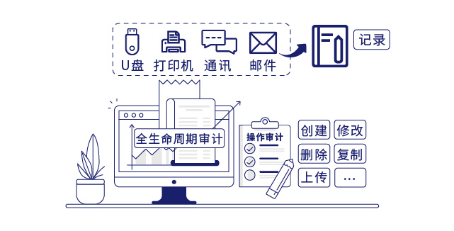 IP-guard规范终端外传行为