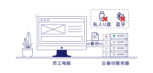 IP-guard保护重要数据安全