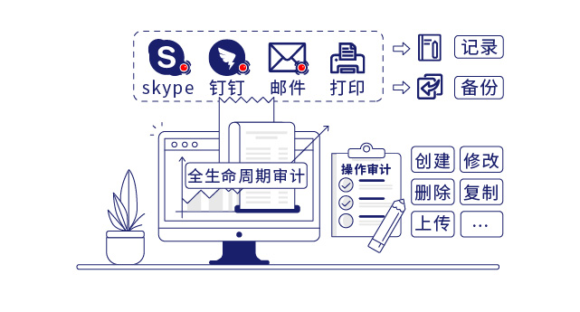 IP-guard审计终端操作