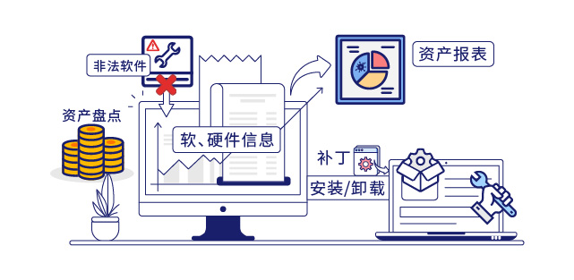 IP-guard提高运维工作效率