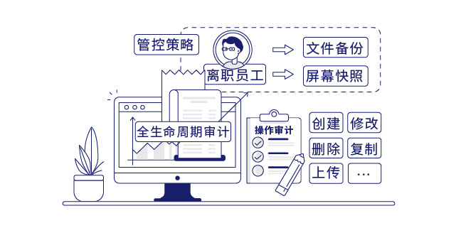 IP-guard管控终端行为