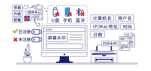 IP-guard规范终端操作行为