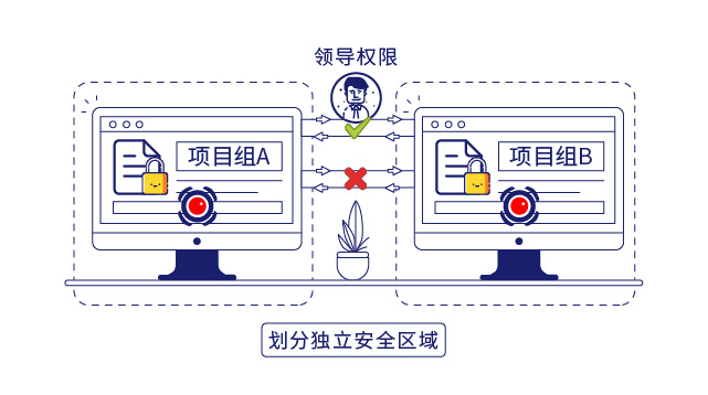 IP-guard文档加密保护企业核心数据