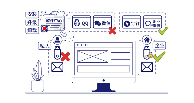 IP-guard规范终端操作行为