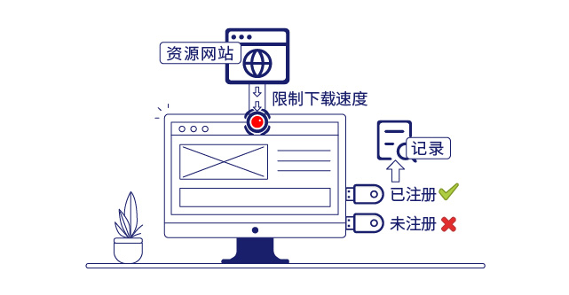 IP-guard管控终端行为