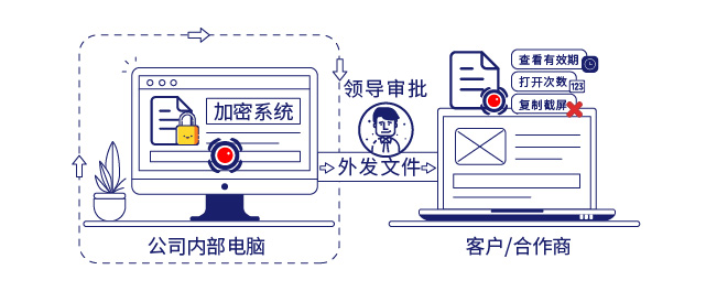 IP-guard加密保护重要数据
