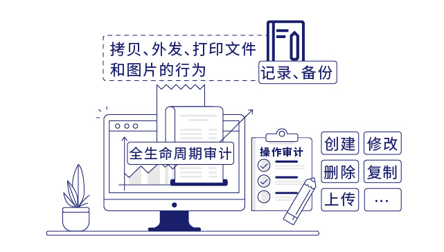 IP-guard审计终端操作行为
