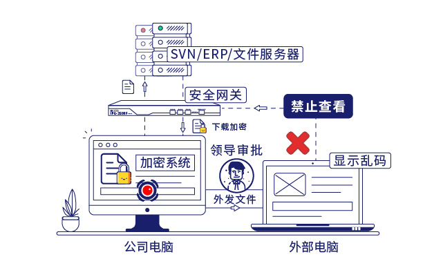 IP-guard加密保护重要数据