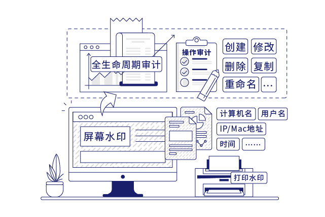 IP-guard审计终端操作行为