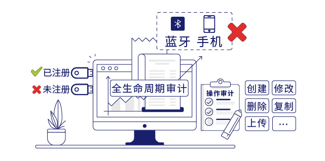 IP-guard加密保护重要数据
