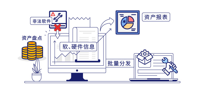 IP-guard审计终端操作行为