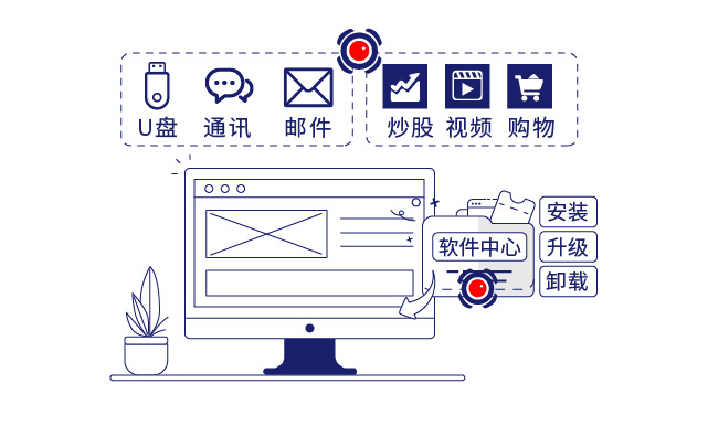 规范终端操作行为