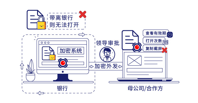 IP-guard保障数据安全
