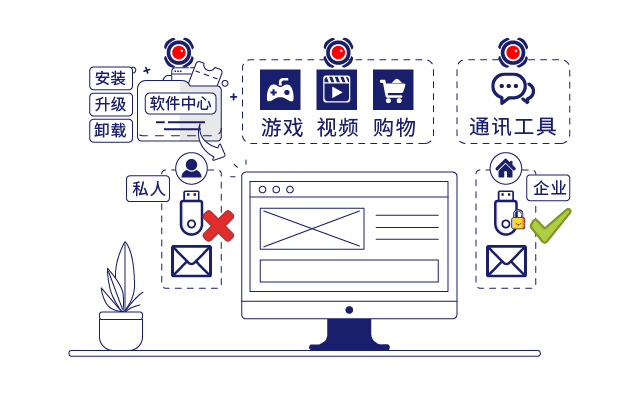 规范终端操作行为