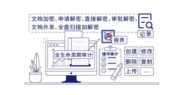 审计终端操作行为