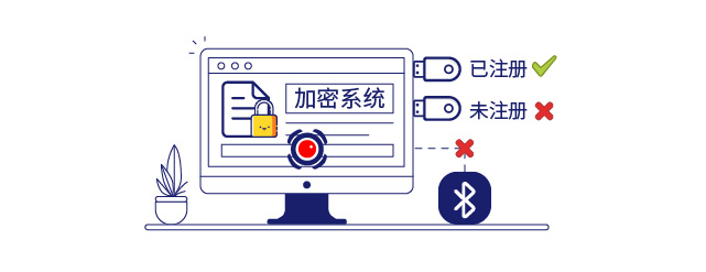 IP-guard文档防泄密保障数据安全