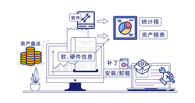 IP-guard提高终端工作效率