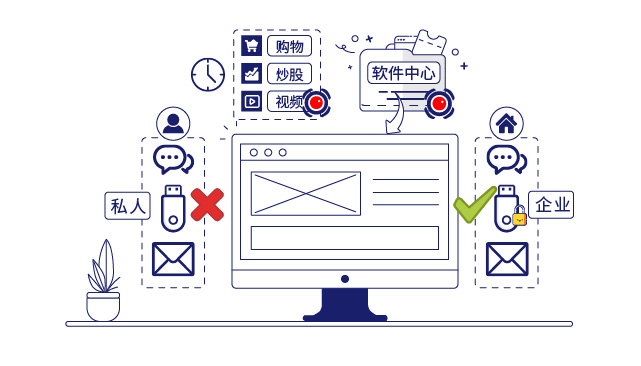 IP-guard规范终端操作行为