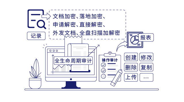IP-guard审计终端操作行为