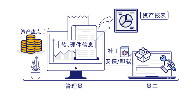 IP-guard提高运维效率