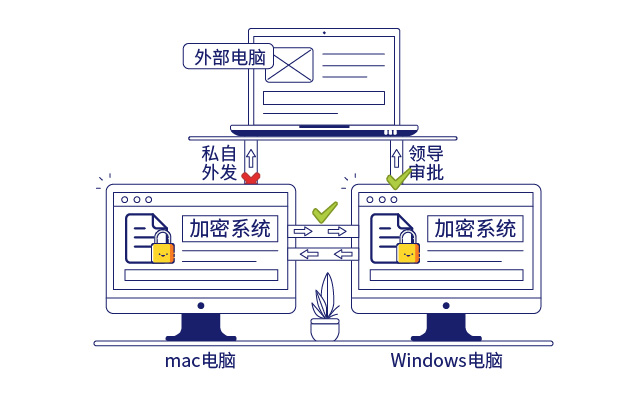 IP-guard文档加密保护企业核心数据