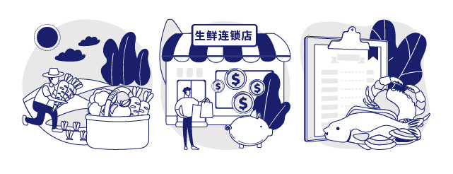 社区生鲜连锁企业的终端安全管理