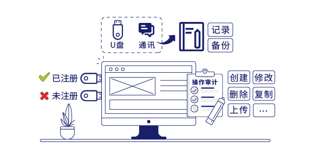 IP-guard保护数据安全